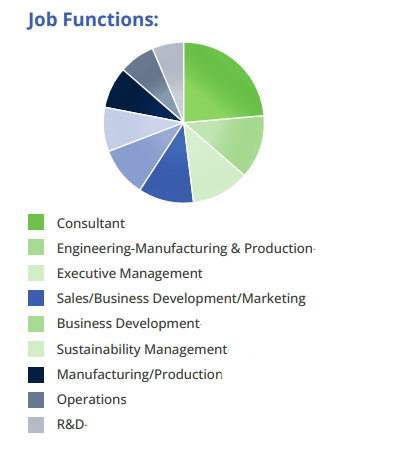 Job Functions graphic